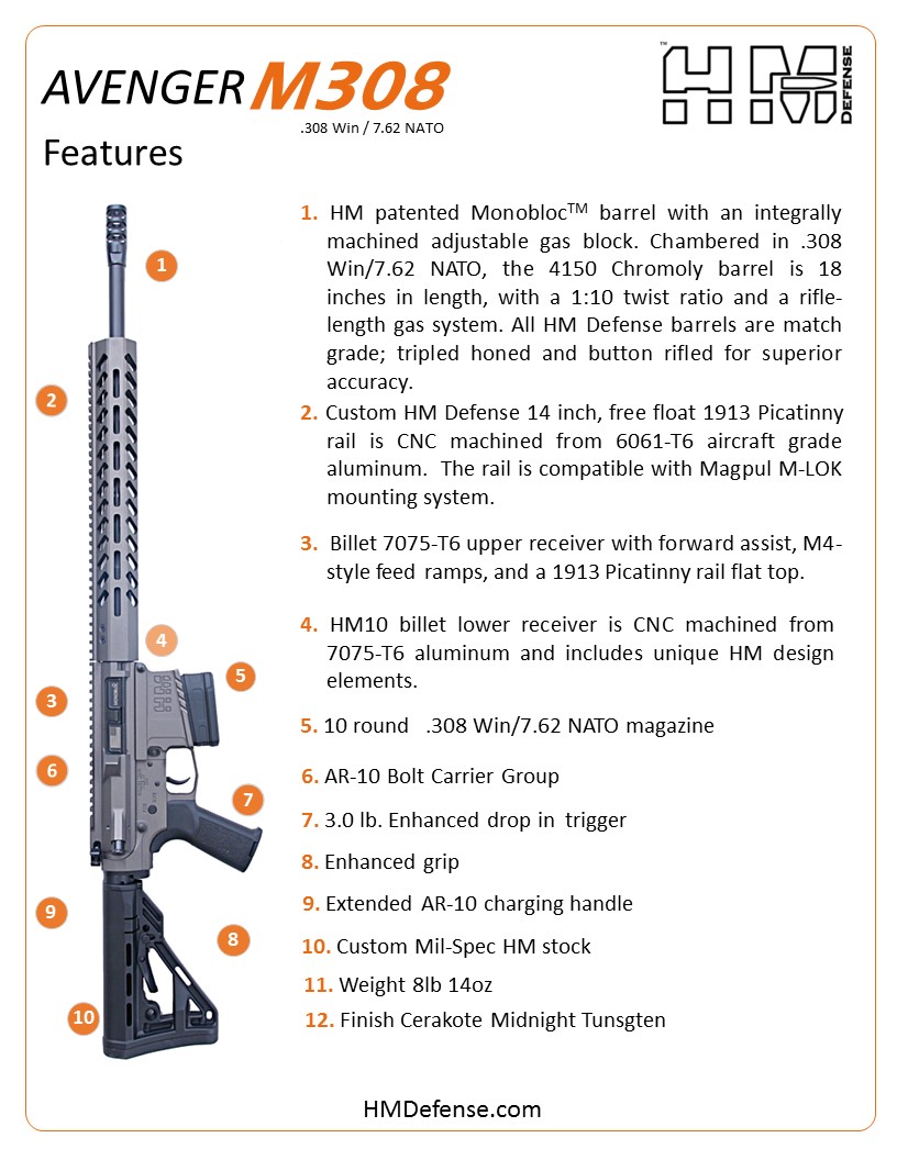 AVENGERM308-2022-UPDATED