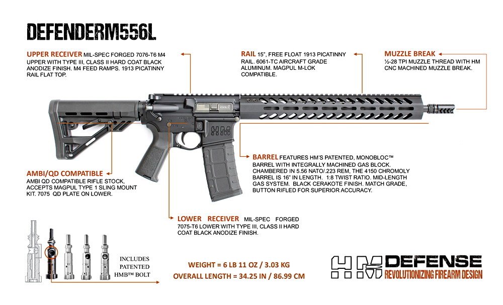 SPEC SHEET - DEFENDERM556L 05082025-1000