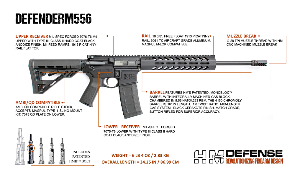 SPEC SHEET - DEFENDER M556-1000
