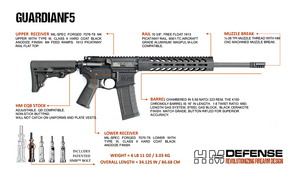 SPEC SHEET - GUARDIAN F5 050825 JPG 05-16-25-1000